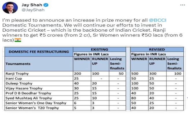 बीसीसीआई ने की पुरुषों, महिलाओं के घरेलू टूर्नामेंटों के लिए पुरस्कार राशि में बढ़ोतरी की घोषणा